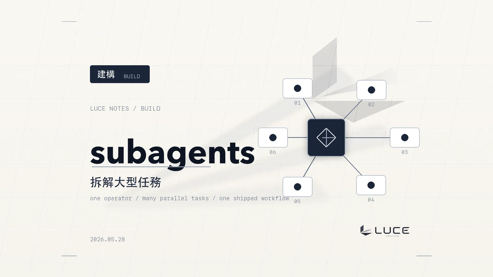 用 Claude Code subagents 拆解大型任務：一個能 ship 的工作流