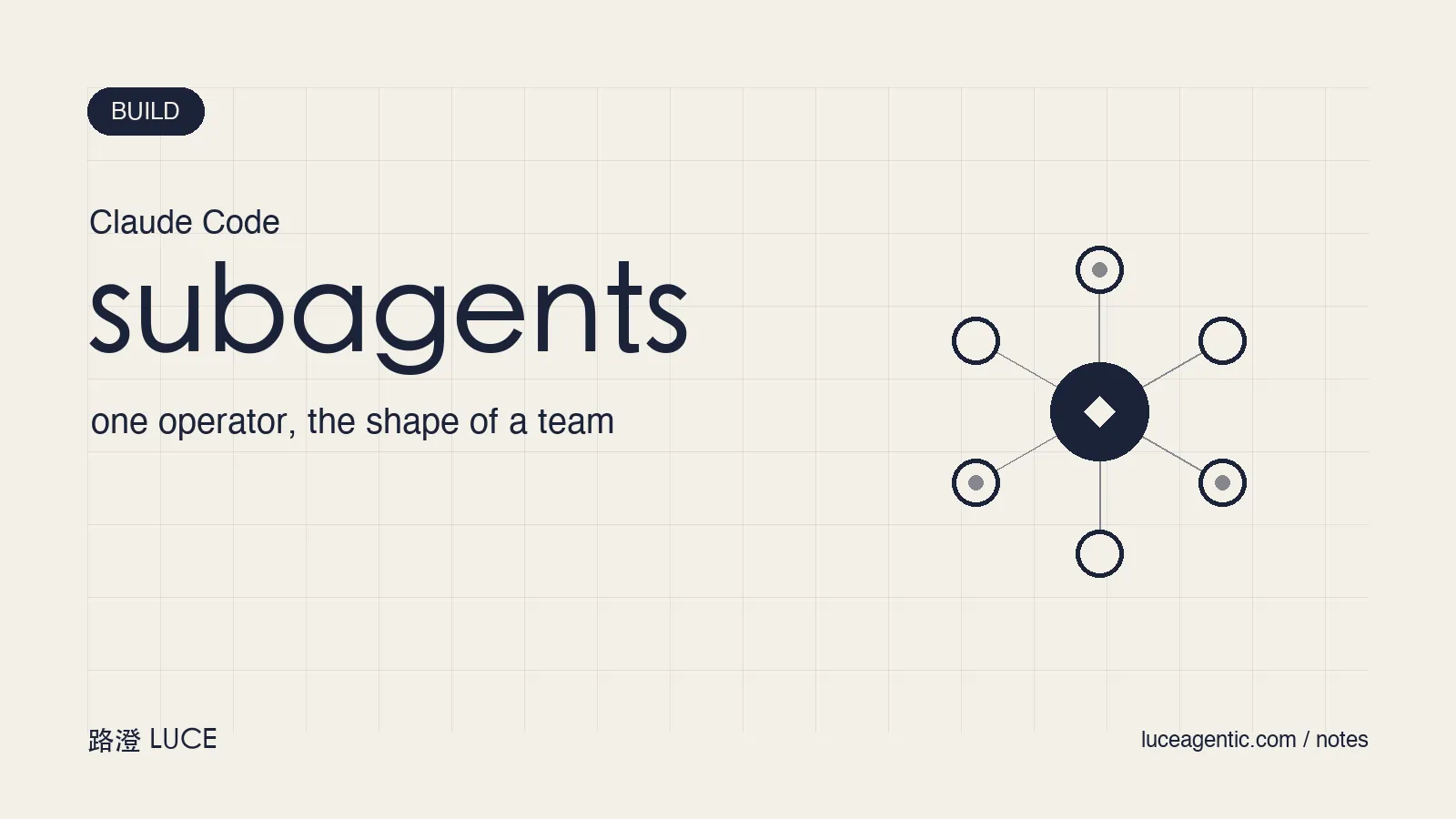 Breaking Big Tasks into Claude Code Subagents: A Workflow That Actually Ships